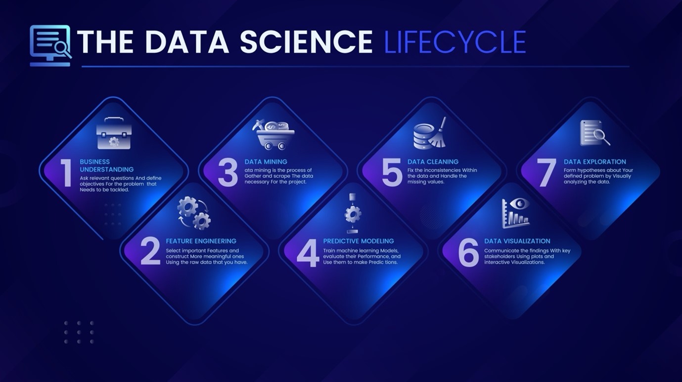 Laurea Magistrale in Data Science (LM-DATA) - Dipartimento di ...